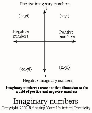 Imaginary numbers