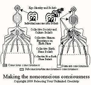 Making the nonconscious conscious