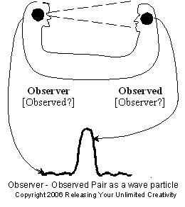 Observer-observed pair as a wave particle
