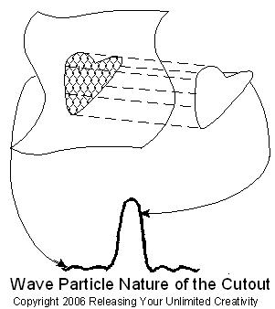 Wave particle nature of the cutout