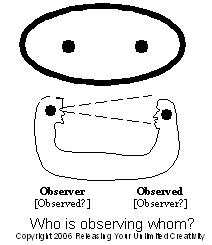 Who is observing whom