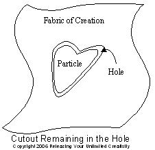 Cutout remaining in the hole